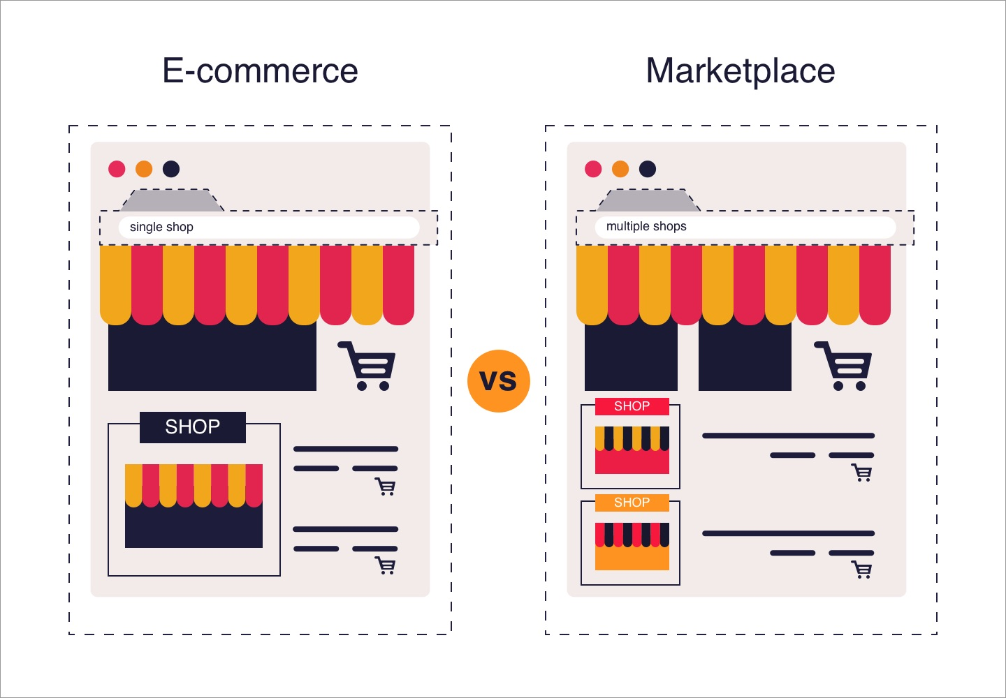 difference between marketplace and marketplace npr